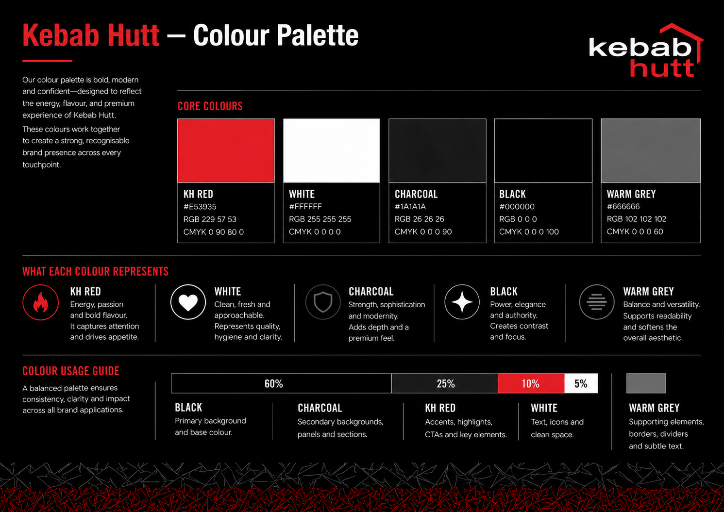 Kebab Hutt Manukau visual 2