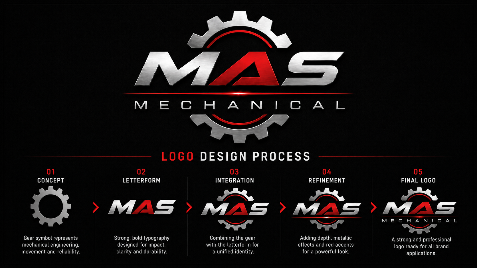 MAS Mechanical visual 1