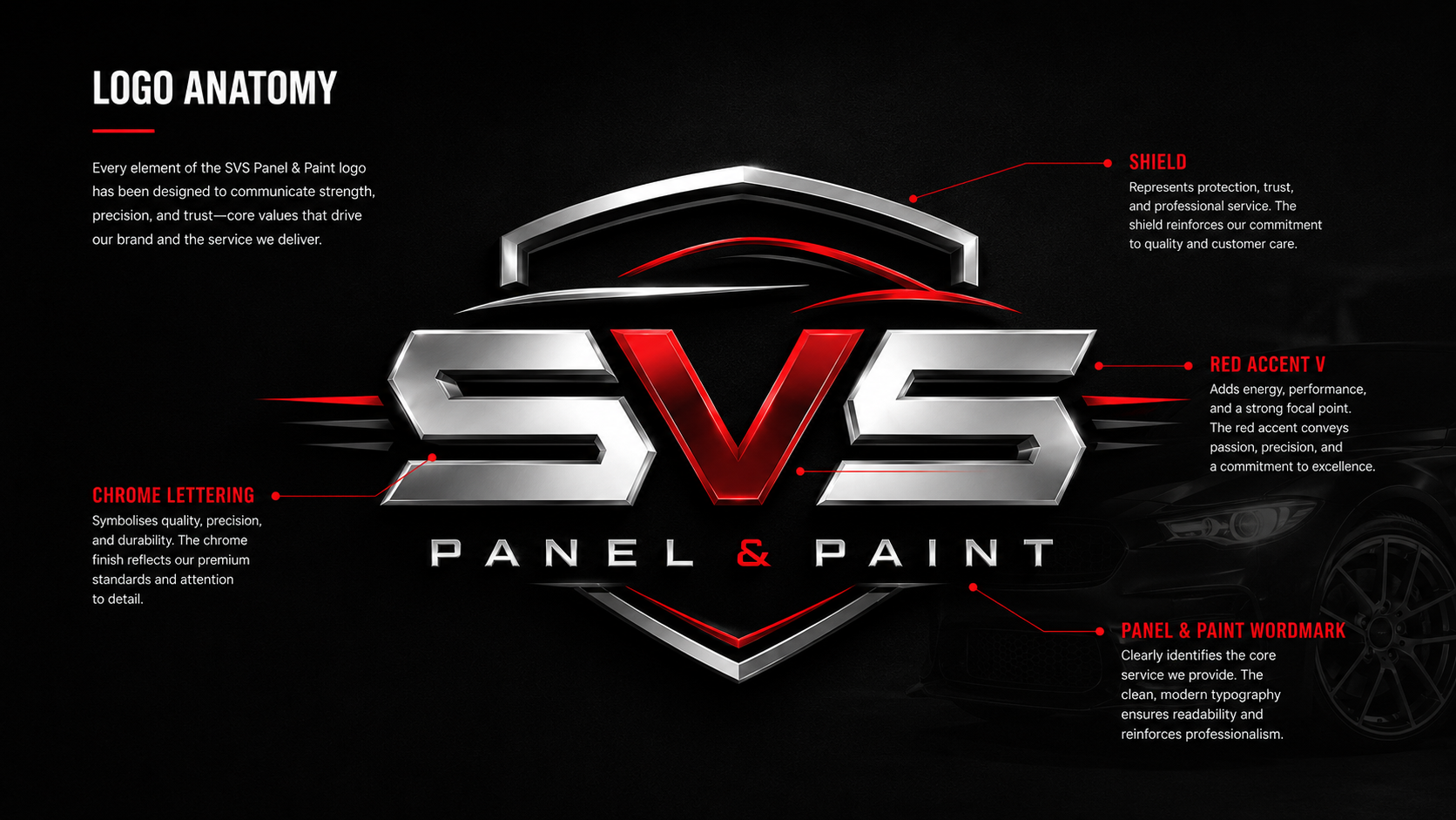 SVS Panel & Paint — Brand identity · Logo system · Vehicle livery