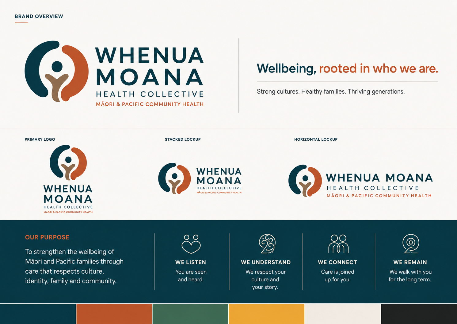 Whenua Moana Health Collective brand system by Vivid Icon